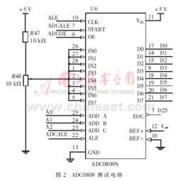 中規(guī)模集成電路功能測(cè)試儀的創(chuàng)新設(shè)計(jì)與實(shí)現(xiàn)